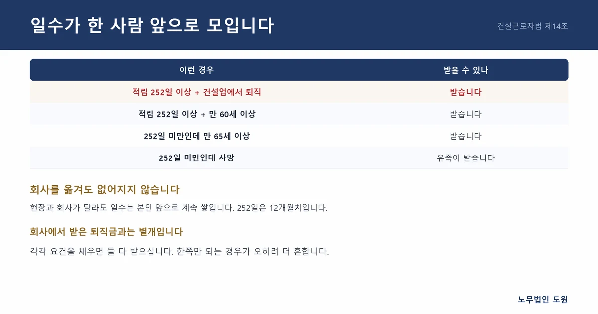 일수가 한 사람 앞으로 모입니다