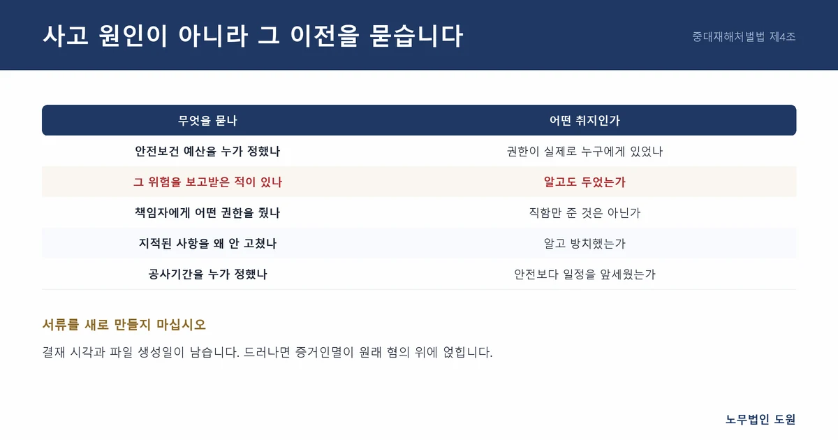 사고 원인이 아니라 그 이전을 봅니다