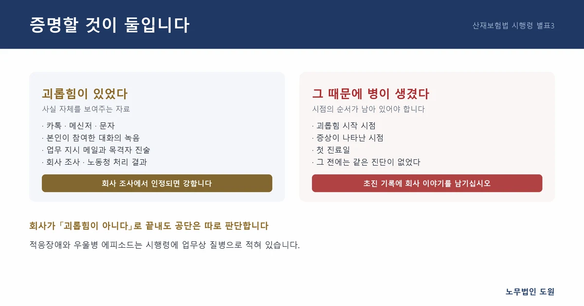 두 가지를 따로 증명해야 합니다