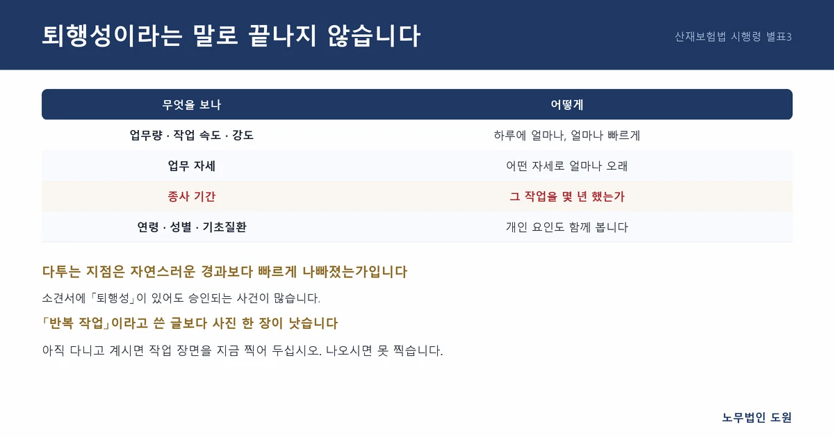 퇴행성이라는 말로 끝나지 않습니다