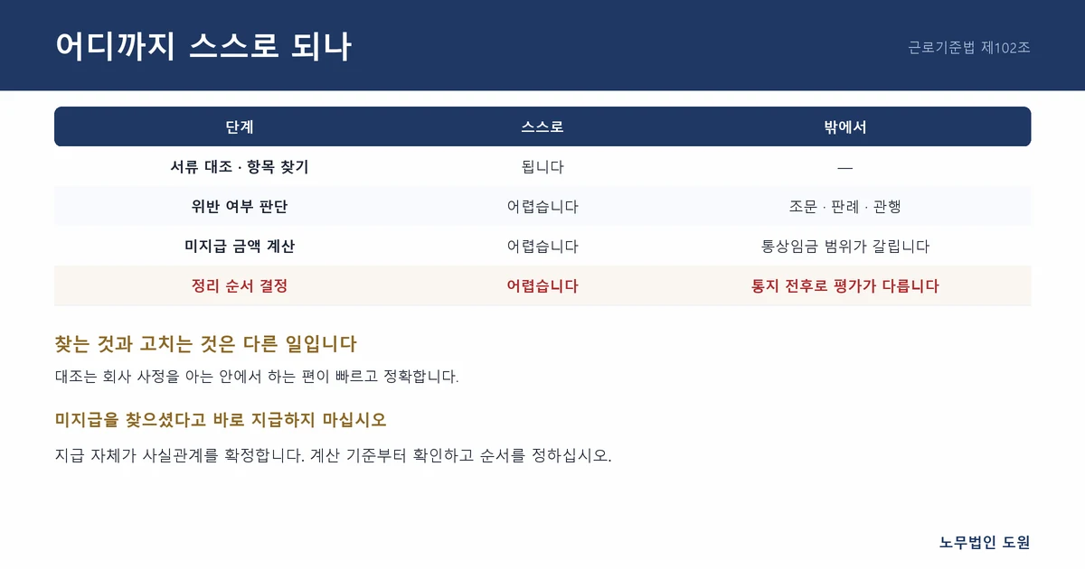 어디까지 스스로 되나