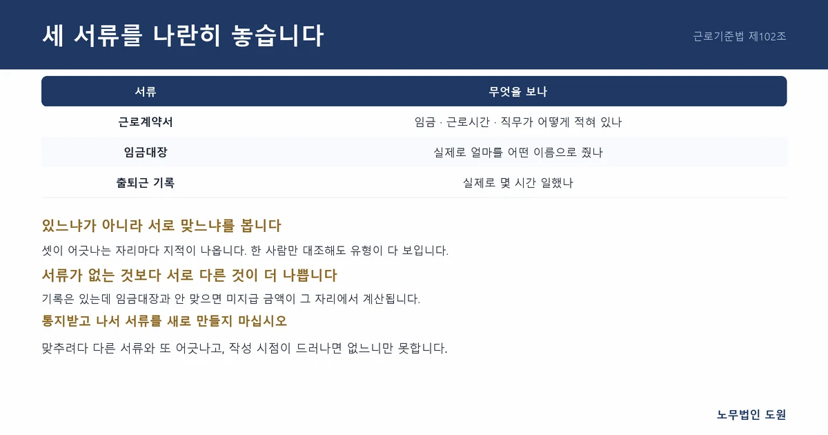 세 서류를 나란히 놓습니다