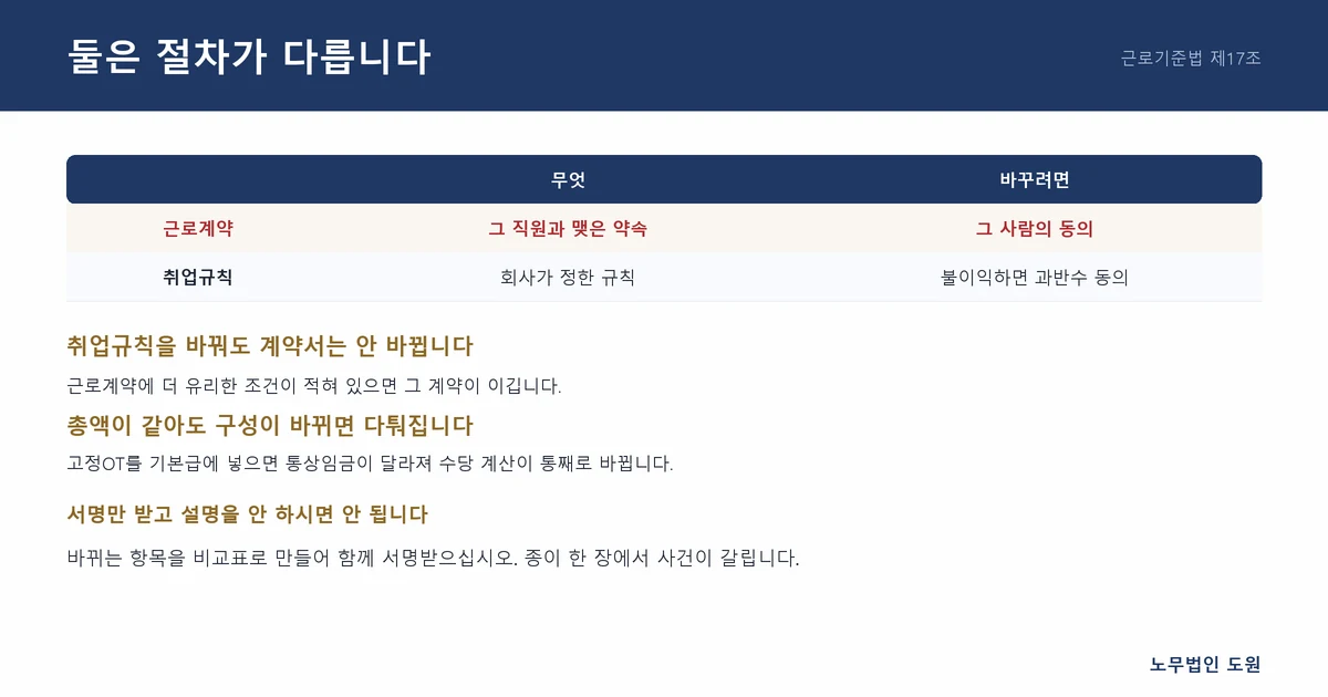둘은 절차가 다릅니다