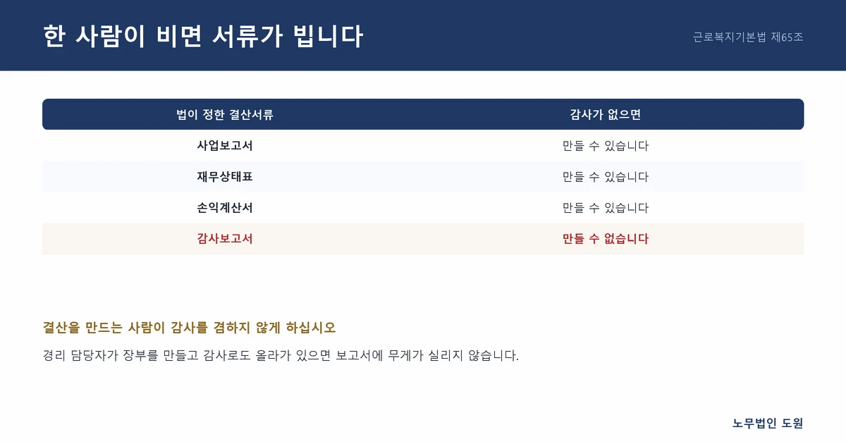 한 사람이 비면 서류가 빕니다