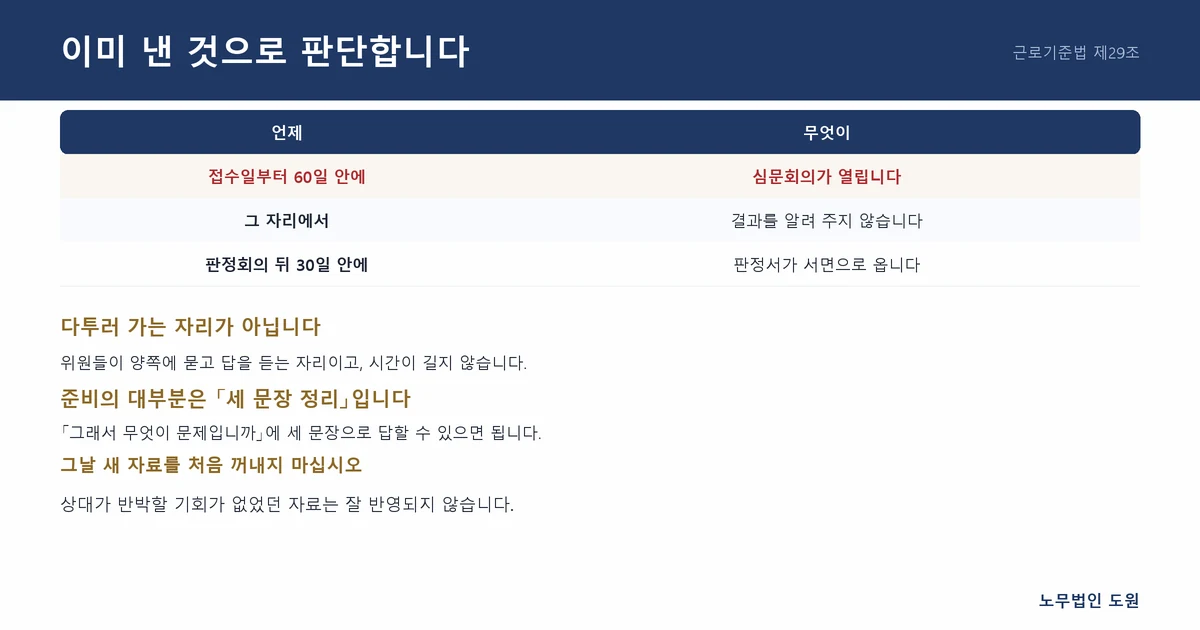 이미 낸 것으로 판단합니다