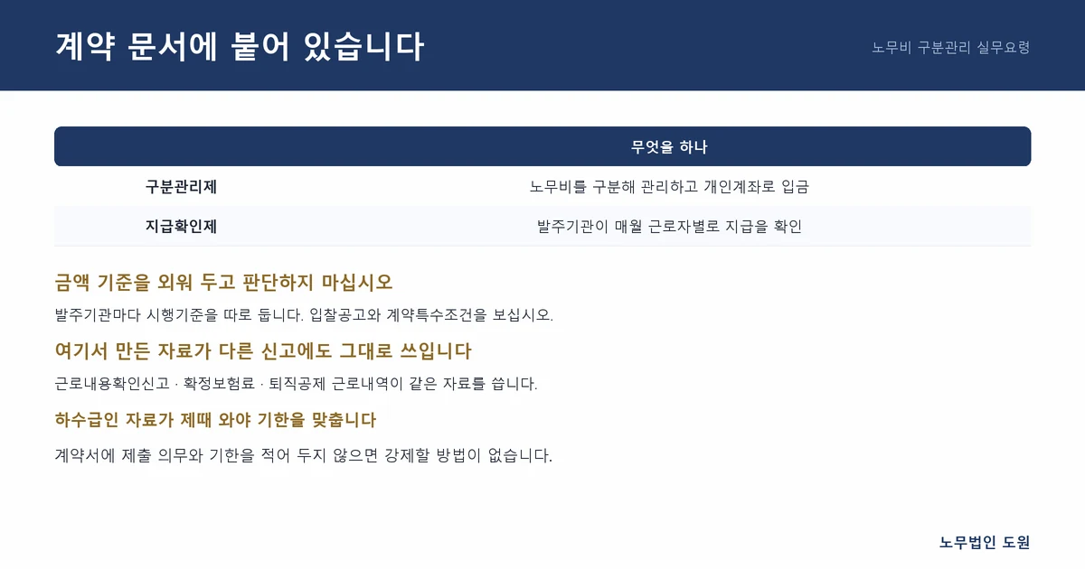 계약 문서에 붙어 있습니다