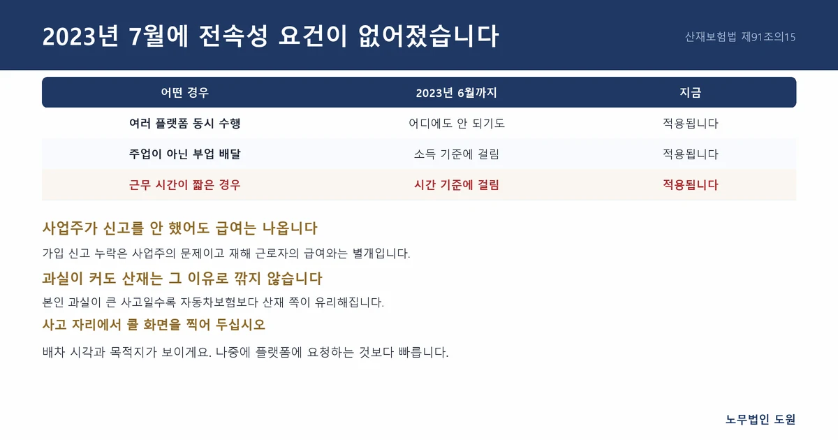 배달 라이더 산재 적용 범위