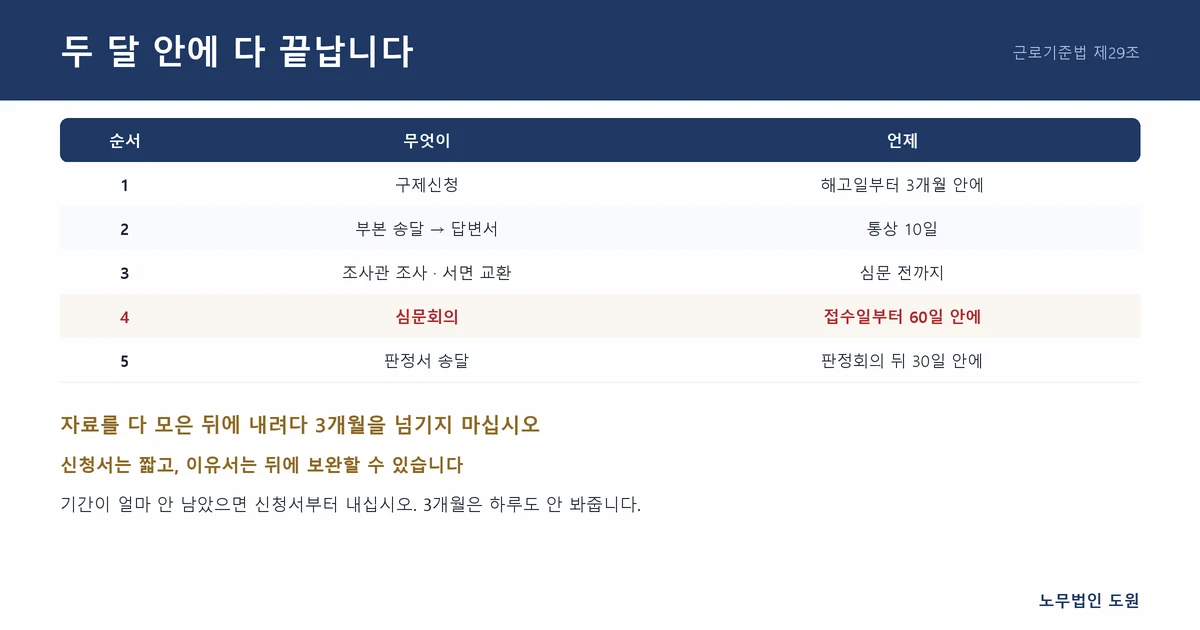 두 달 안에 다 끝납니다