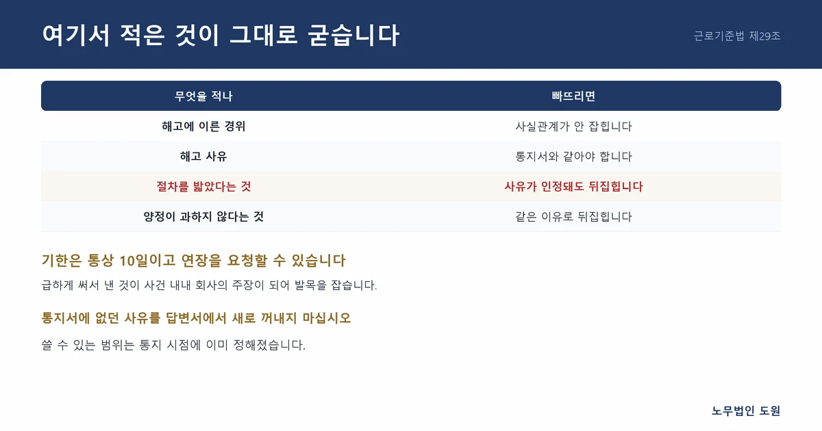 여기서 적은 것이 그대로 굳습니다