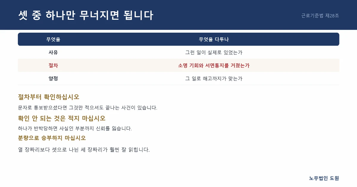 셋 중 하나만 무너지면 됩니다
