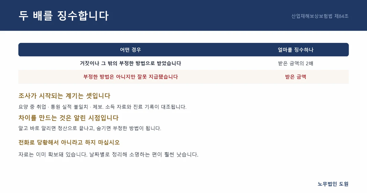 부정수급 조사가 시작되는 경로