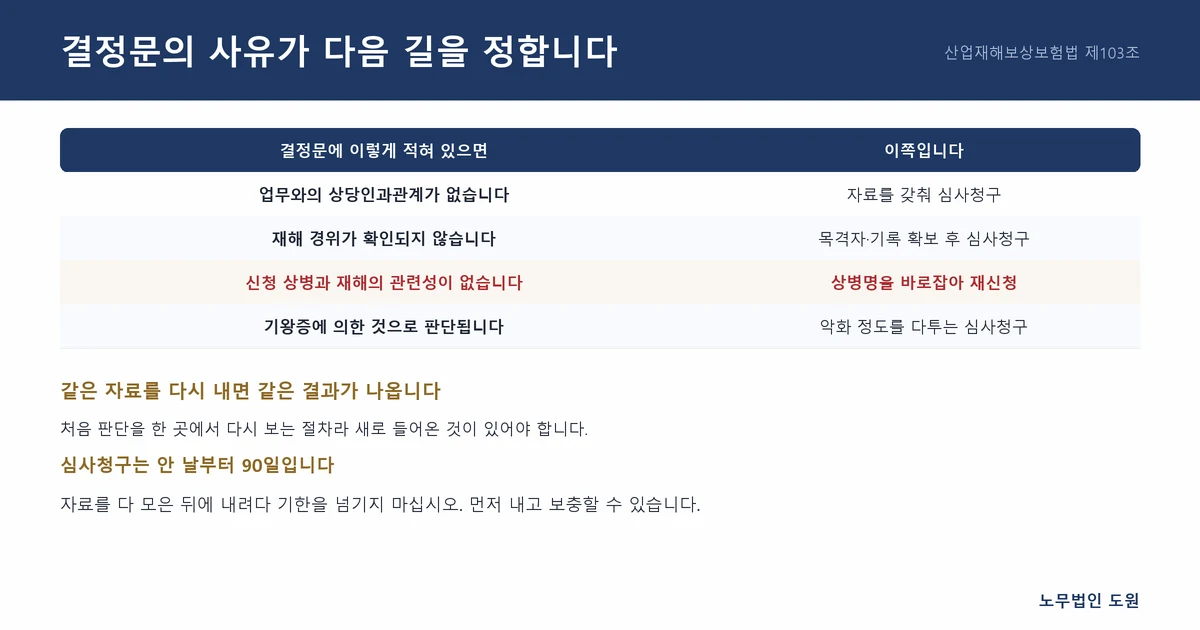 산재 불승인 뒤의 두 갈래