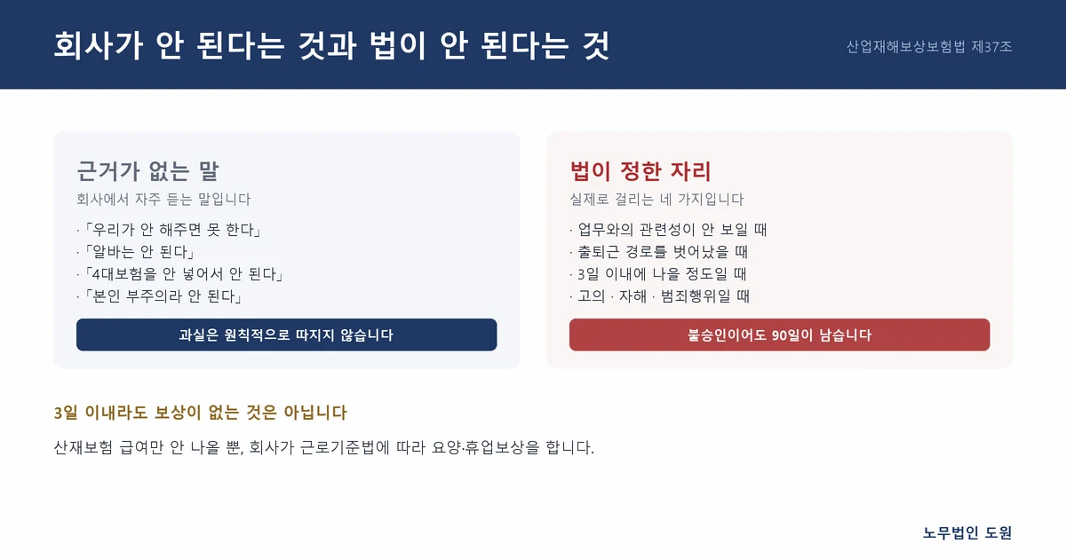 회사가 안 된다는 것과 법이 안 된다는 것