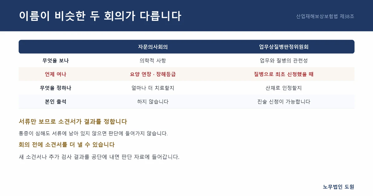 자문의사회의와 업무상질병판정위원회의 차이
