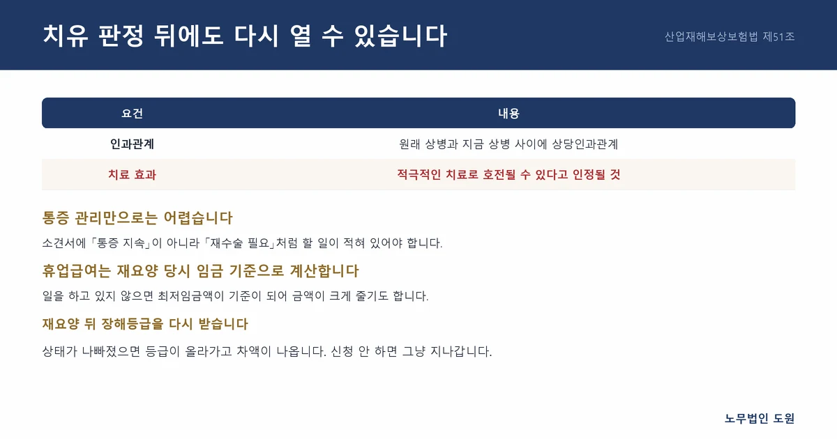 치유 판정 뒤에도 다시 열 수 있습니다