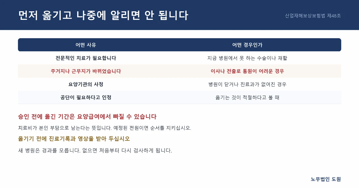 전원 요양 신청 사유와 절차