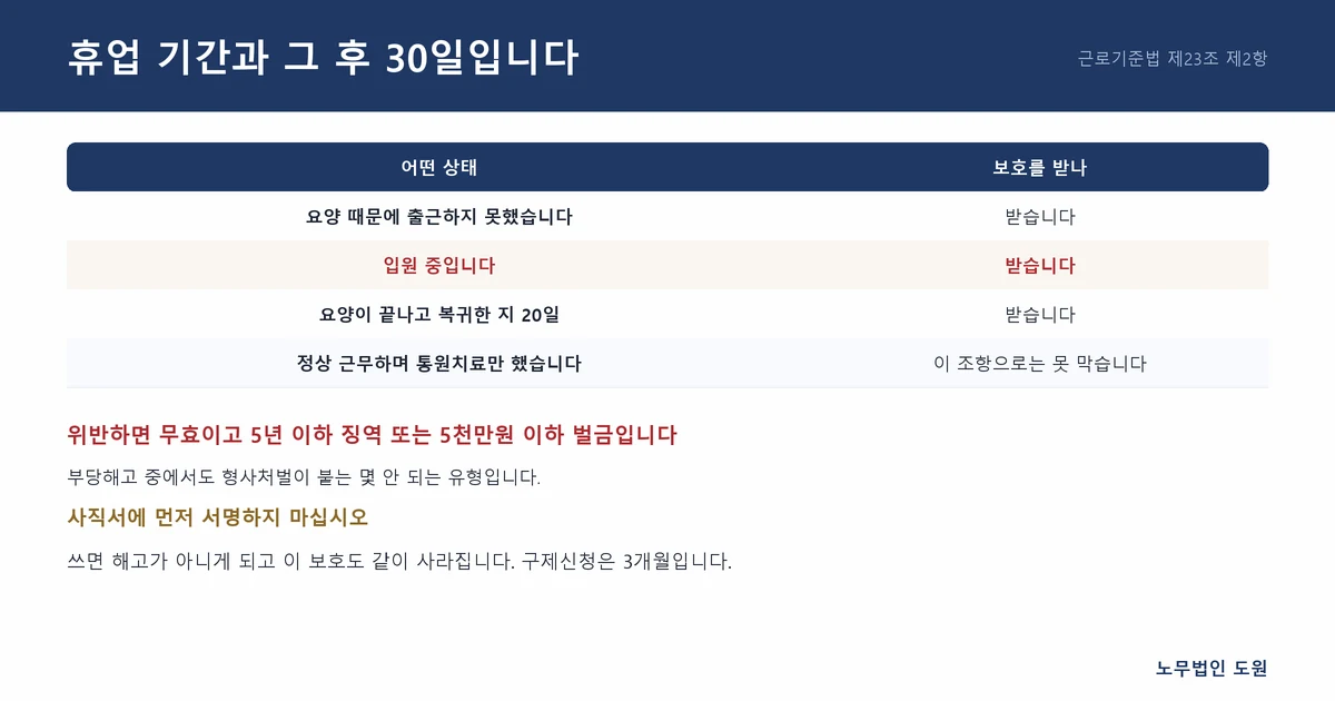 산재 요양 중 해고 금지 기간