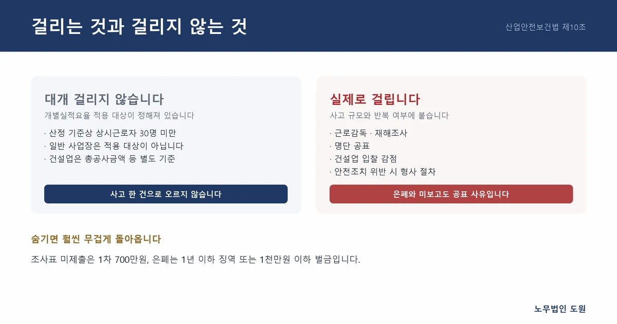 걸리는 것과 걸리지 않는 것
