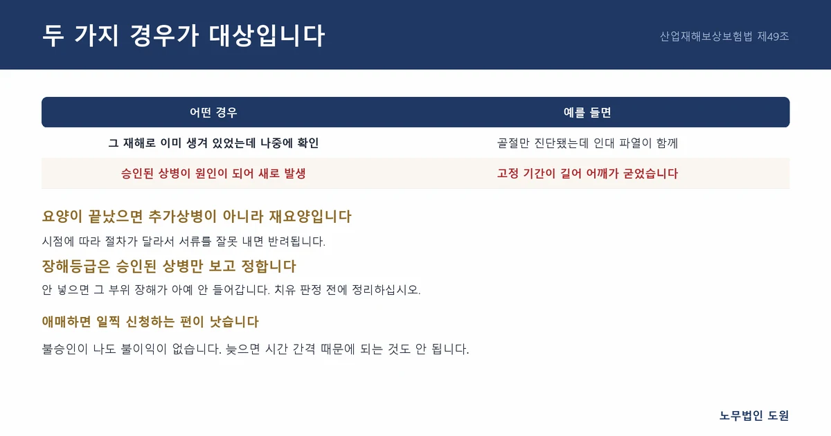 추가상병으로 인정되는 두 가지 경우