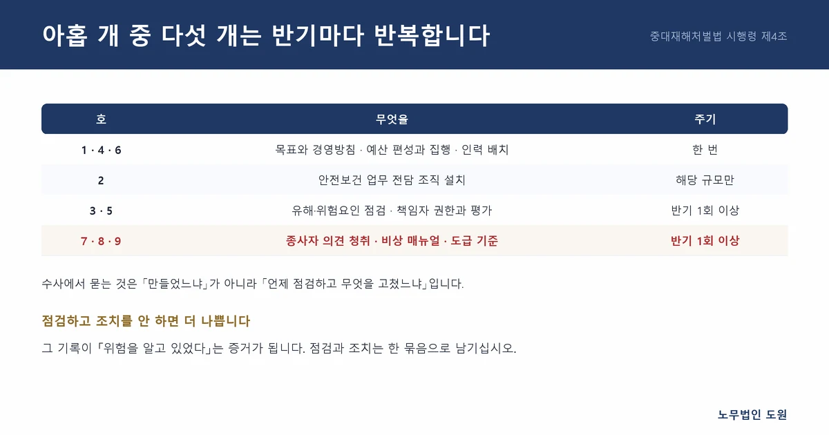 시행령 제4조가 요구하는 아홉 가지