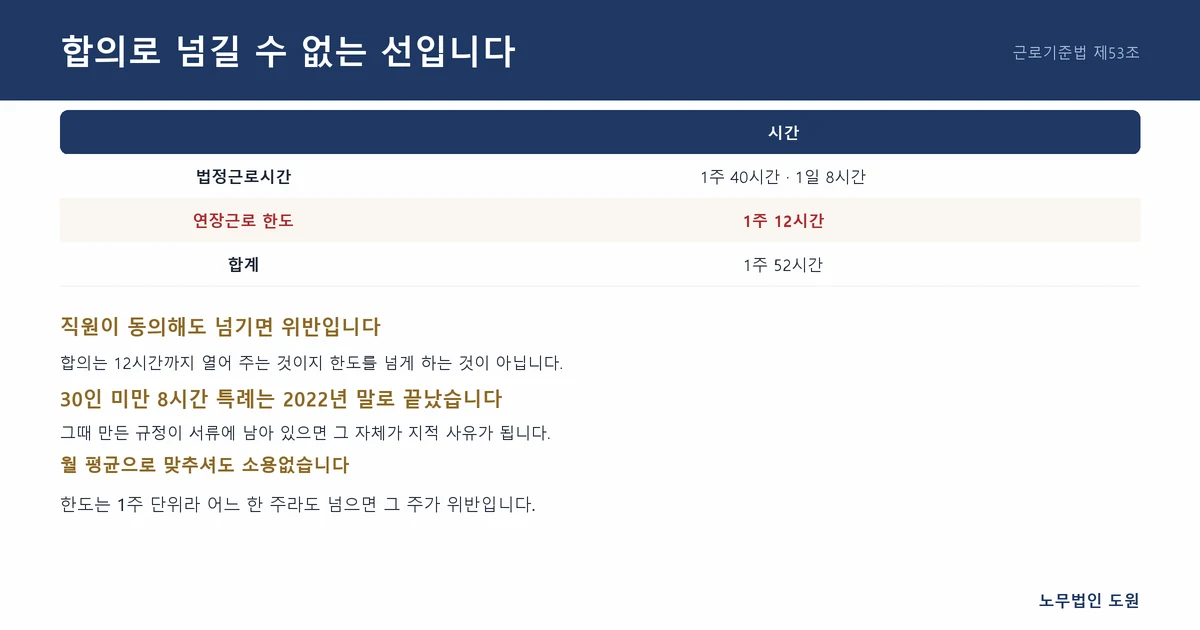 합의로 넘길 수 없는 선입니다