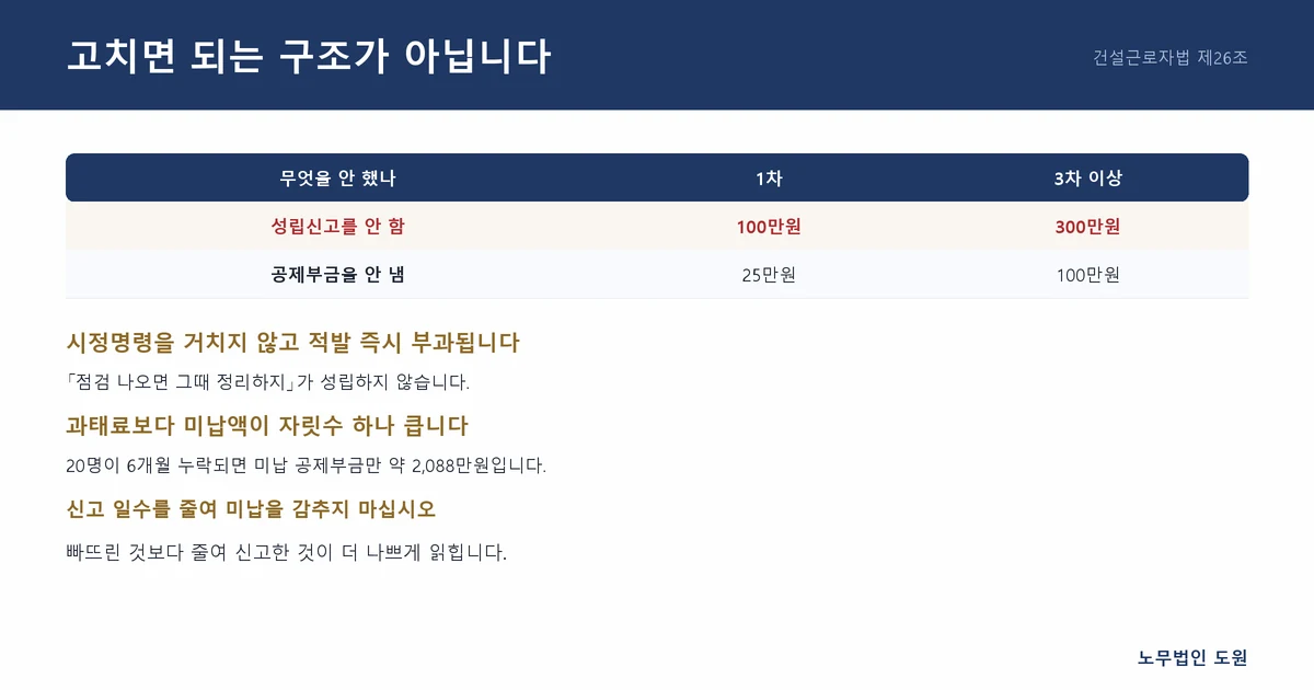 고치면 되는 구조가 아닙니다