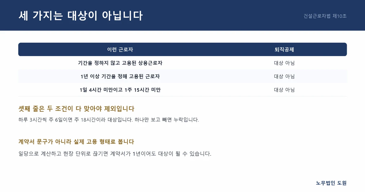 세 가지는 대상이 아닙니다