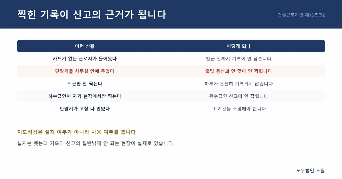 찍힌 기록이 신고의 근거가 됩니다