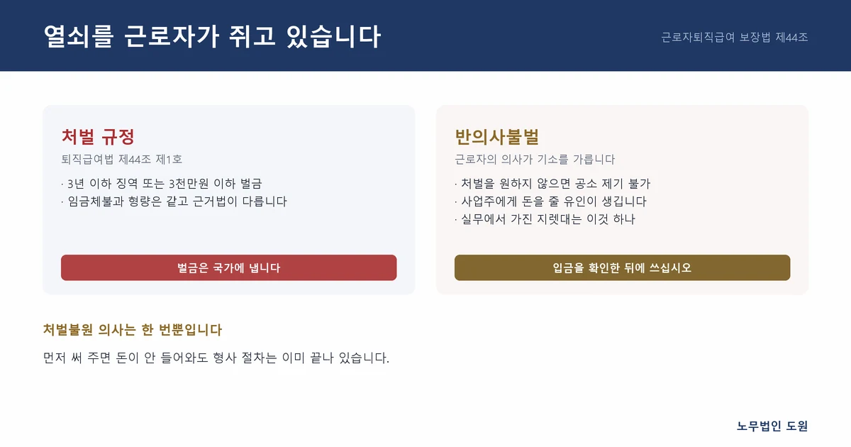 처벌 규정과 그것을 푸는 열쇠를 근로자가 쥡니다
