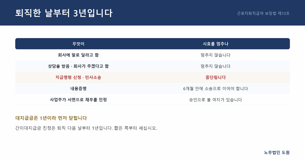 퇴직한 날부터 3년을 셉니다