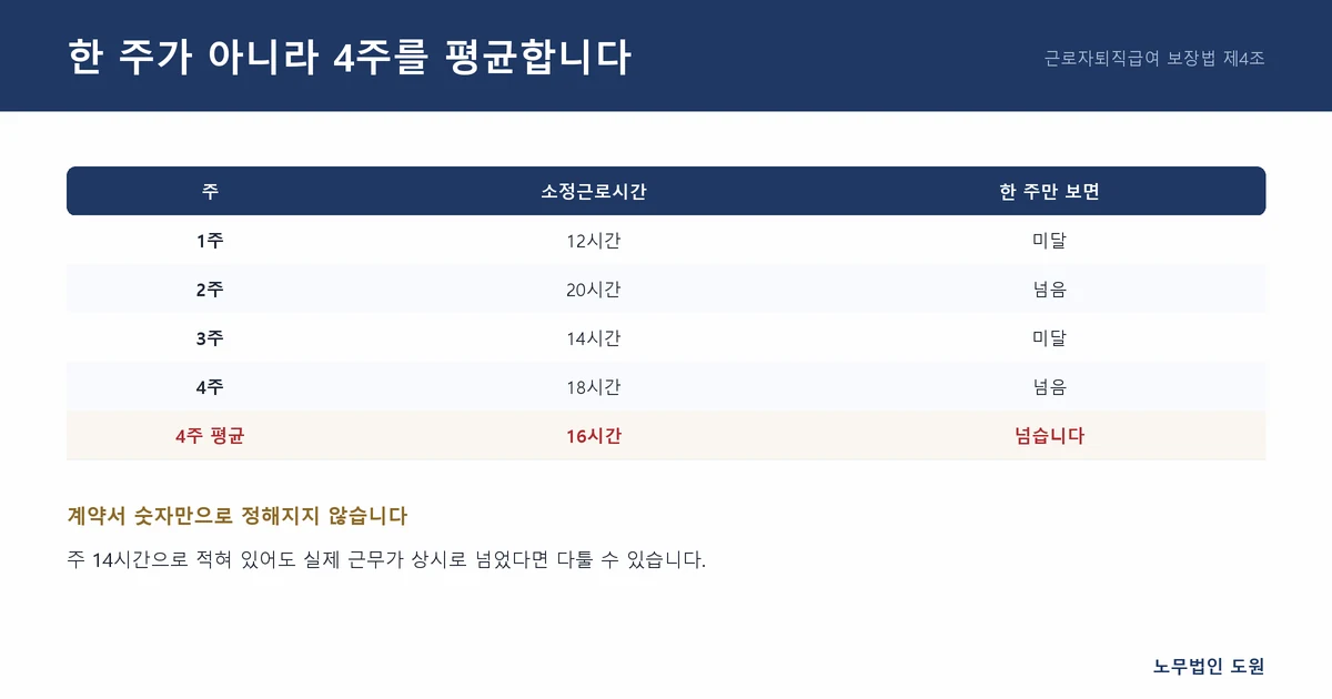 한 주가 아니라 4주를 평균합니다