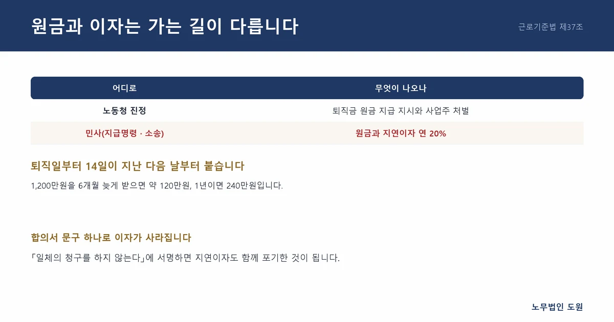원금과 이자는 가는 길이 다릅니다