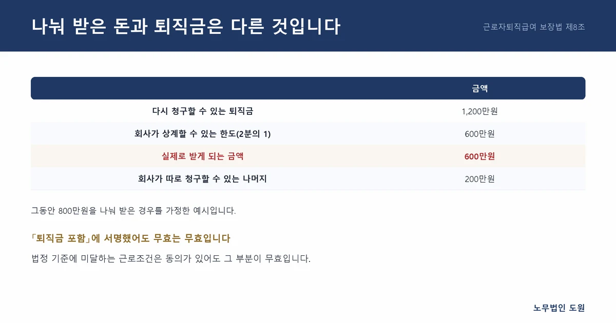 나눠 받은 돈과 퇴직금은 다른 것입니다
