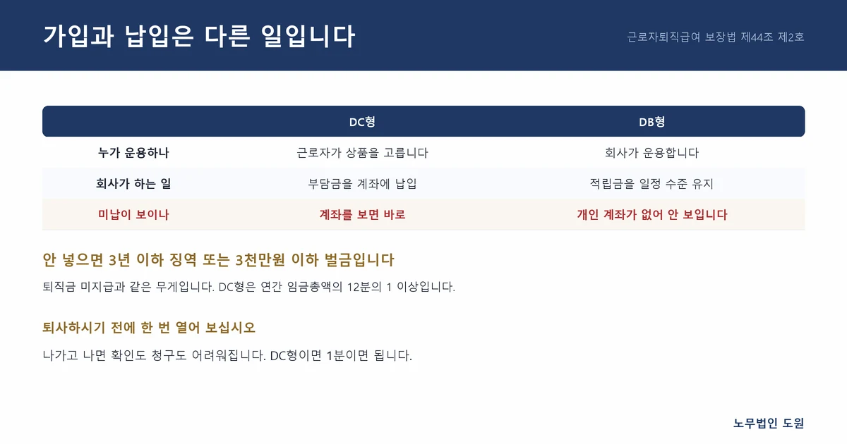 가입과 납입은 다른 일입니다